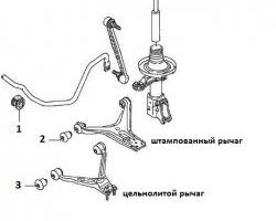 349 р. Полиуретановая втулка стабилизатора передней подвески Точка Опоры Audi 80 B4 седан (1992-1996)  с доставкой в г. Владивосток. Увеличить фотографию 2