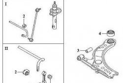319 р. Полиуретановая втулка стойки стабилизатора передней подвески Точка Опоры  Audi A3 ( 8LA хэтчбэк 5 дв.,  8L1 хэтчбэк 3 дв.) (1996-2003), Seat Leon  1M хэтчбэк 5 дв. (1998-2006), Seat Toledo  седан (1998-2005), Skoda Octavia ( Tour A4 1U5,  Tour A4 1U2) (1996-2000), Volkswagen Bora (1998-2005), Volkswagen Golf  4 (1997-2003), Volkswagen Jetta  A4 (1998-2005)  с доставкой в г. Владивосток. Увеличить фотографию 2