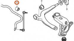 499 р. Полиуретановая втулка стабилизатора передней подвески Точка Опоры (23,5 мм) CITROEN C5 X40,DC лифтбэк дорестайлинг (2000-2004)  с доставкой в г. Владивосток. Увеличить фотографию 2