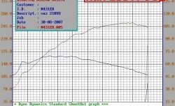 5 299 р. Распредвал Нуждин 10.93 (282) 8V Лада Калина 1118 седан (2004-2013) (Инжекторный (неполнобазный))  с доставкой в г. Владивосток. Увеличить фотографию 4