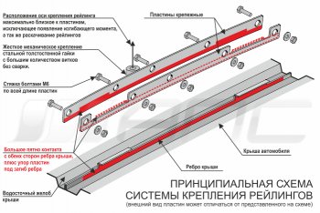 8 199 р. Комплект рейлингов АПС  Hyundai Creta  GS (2015-2021) дорестайлинг, рестайлинг (Серебристые без поперечин )  с доставкой в г. Владивосток. Увеличить фотографию 9