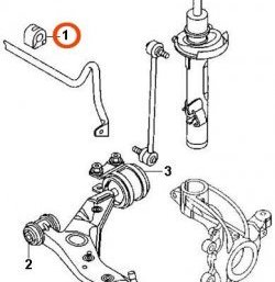 679 р. Полиуретановая втулка стабилизатора передней подвески Точка Опоры Mazda 3/Axela BL дорестайлинг, хэтчбэк 5 дв. (2009-2011)  с доставкой в г. Владивосток. Увеличить фотографию 2