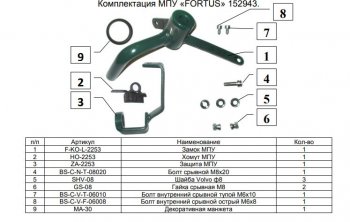 10 999 р. Замок КПП FORTUS AT+(селектор 2014-2015) Mazda CX-5 KF (2016-2024)  с доставкой в г. Владивосток. Увеличить фотографию 3