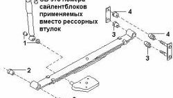 1 149 р. Полиуретановый сайлентблок рессор задней подвески (передний) Точка Опоры  Nissan Serena  2 (2001-2005)  с доставкой в г. Владивосток. Увеличить фотографию 2