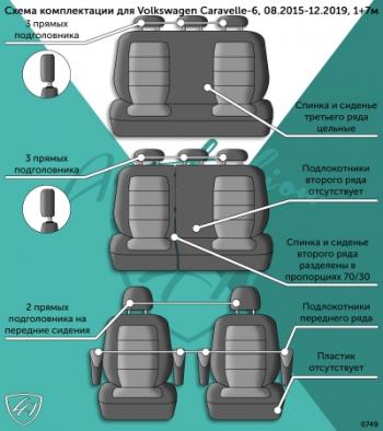 10 999 р. Комплект чехлов для сидений (1+7 мест (1+1 2+1 3 места)) Илана+Орегон) ТУРИН СТ Lord Autofashion Volkswagen Caravelle T6 дорестайлинг (2015-2019) (черный, вставка бежевая, строчка бежевая)  с доставкой в г. Владивосток. Увеличить фотографию 9