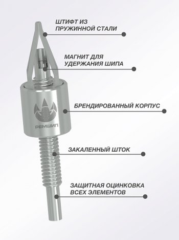 1 489 р. Приспособление для установки ремонтных шипов Дошипун MINI Renault Megane универсал  дорестайлинг (2016-2025) (без образцов шипов)  с доставкой в г. Владивосток. Увеличить фотографию 1