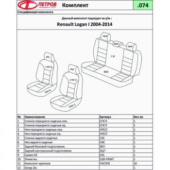 4 099 р. Чехлы ПЕТРОВ А10 (экокожа/жаккард, СЗС, 2П и 1Г подголовник)  Renault Logan  1 (2004-2016) дорестайлинг, рестайлинг (серый)  с доставкой в г. Владивосток. Увеличить фотографию 3