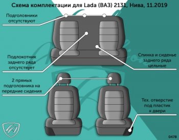 5 299 р. Чехлы сидений Lord Autofashion Дублин (жаккард, цельное заднее сиденье, 2 передних подголовника)  Лада нива 4х4  2131 (2019-2021) Урбан 5 дв. рестайлинг (Чёрный, Ёж синий)  с доставкой в г. Владивосток. Увеличить фотографию 3