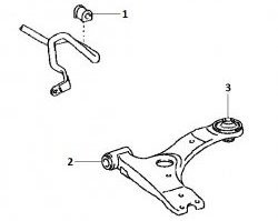 379 р. Полиуретановая втулка стабилизатора передней подвески Точка Опоры (20,5 мм) Toyota Avensis T250 универсал дорестайлинг (2003-2006)  с доставкой в г. Владивосток. Увеличить фотографию 2