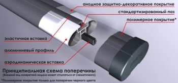 4 599 р. Поперечные дуги рейлингов АПС АЭРО (длина 1300 мм, крепление Скоба) Лада Калина 1118 седан (2004-2013) (Серого цвета)  с доставкой в г. Владивосток. Увеличить фотографию 2