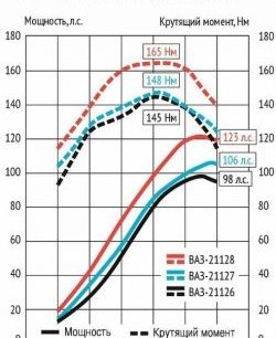 25 999 р. Мотокомплект 1.8л Супер-Авто (с 2015) Лада Веста SW 2181 универсал дорестайлинг (2017-2022) (16 клапанов блок 197,1, Поршни: 82.0 мм, к/в 25.7 мм (Federal Mogul))  с доставкой в г. Владивосток. Увеличить фотографию 2