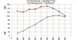 13 499 р. Комплект распредвалов 16 клапанов Pro.Car 10.5 Лада Ларгус дорестайлинг R90 (2012-2021)  с доставкой в г. Владивосток. Увеличить фотографию 3