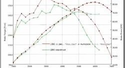 15 499 р. Ресивер Pro.Car 16v 3,85 л Лада Гранта Спорт 2191 лифтбэк рестайлинг (2023-2024) (Привод газа: тросик)  с доставкой в г. Владивосток. Увеличить фотографию 3