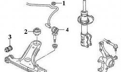 226 р. Полиуретановая втулка стабилизатора передней подвески Точка Опоры (16 мм) Volkswagen Polo Mk3 универсал дорестайлинг (1994-1999)  с доставкой в г. Владивосток. Увеличить фотографию 2